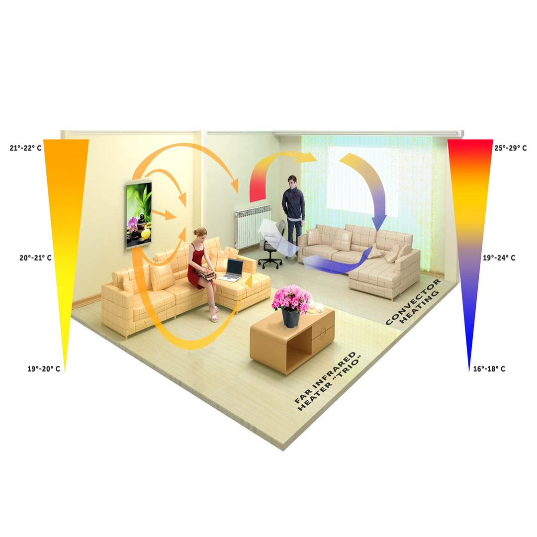 Infracrveni grijač – fleksibilni grijaći panel 430W TRIO model 15 vodopad, dimenzije 100x57 cm s regulatorom