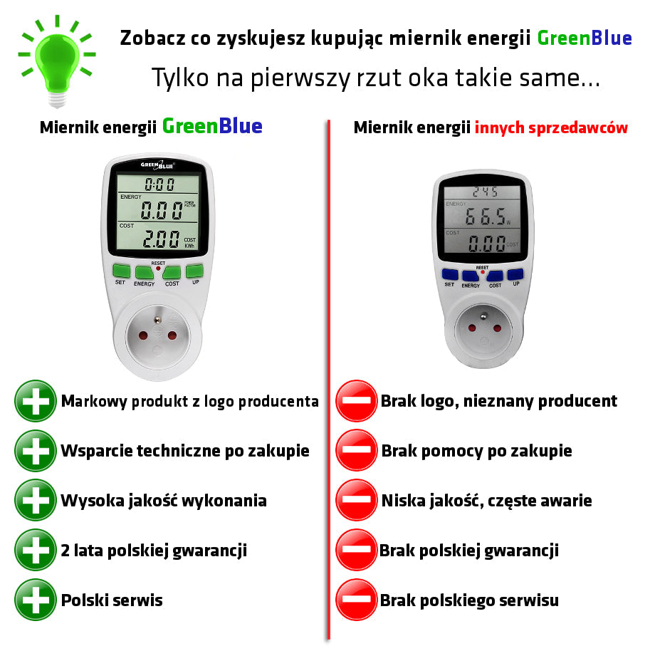 Watometer energetski brojilac, brojilac potrošnje električne energije GreenBlue GB202