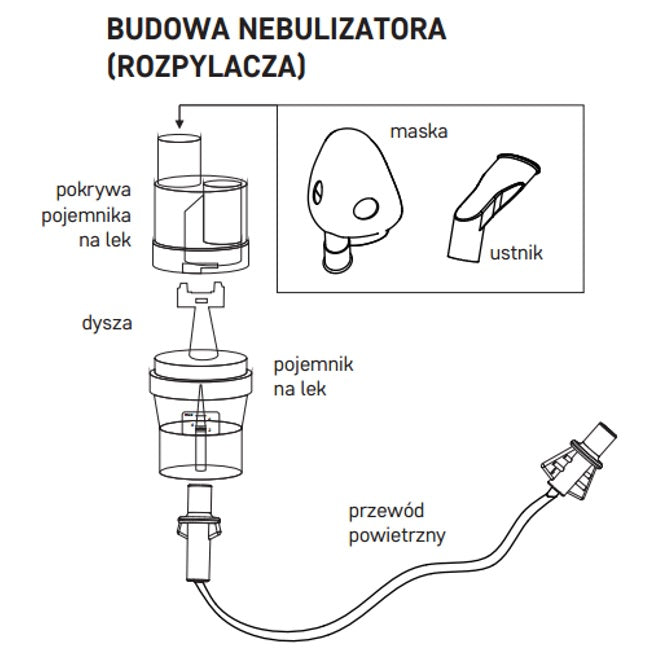 Diagnostic Nano inhalator s dvostrukom maskom i klipnim kompresorom